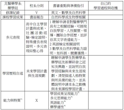 簡述|多元表現是什麼？怎麼寫？學習歷程最完整教學